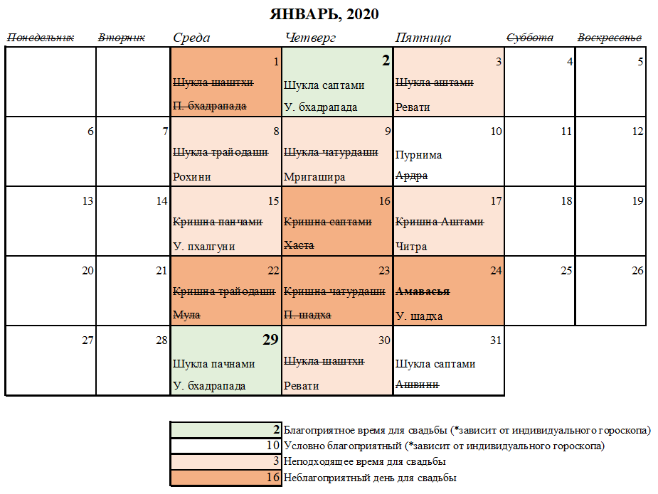 Выбор дня свадьбы на примере января 2020