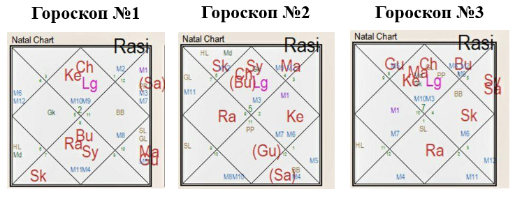 Гороскоп водителей, Ch lg