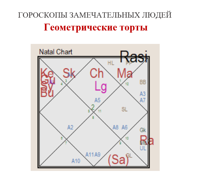 Гороскоп кондитера