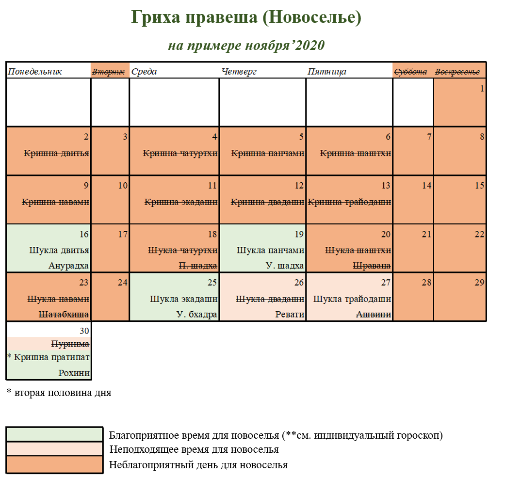 Мухурта новоселье