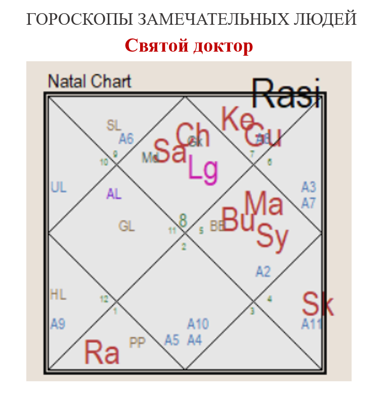 Гороскоп доктора