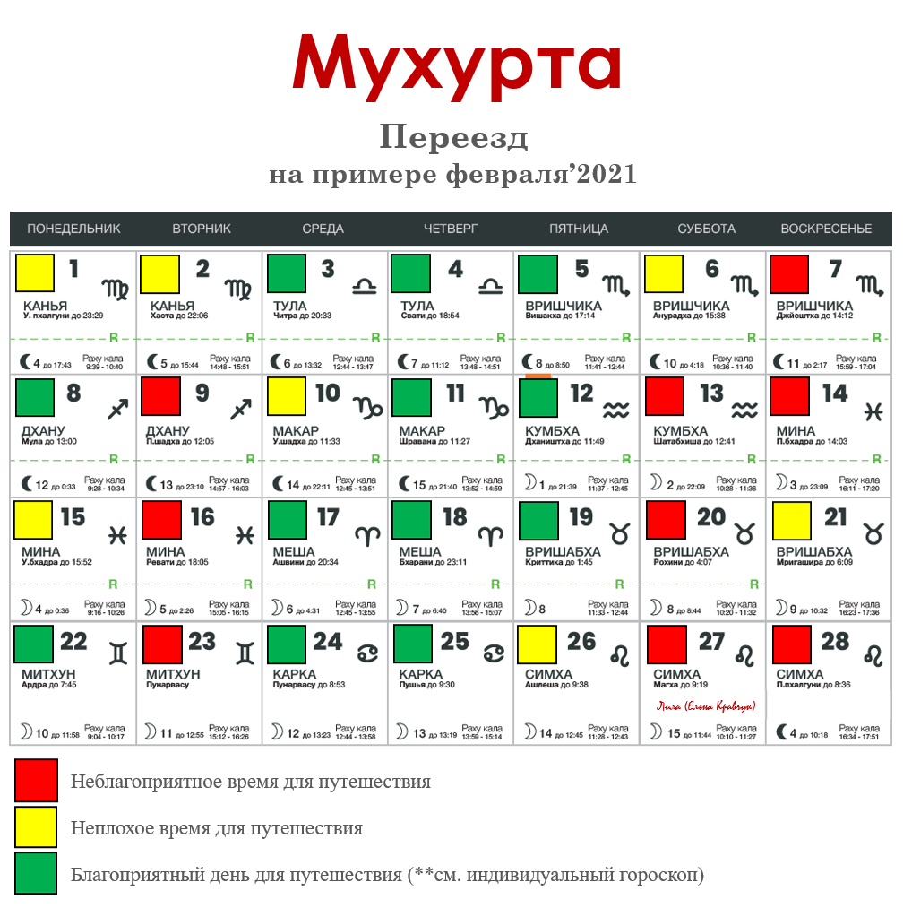 Переезд по гороскопу