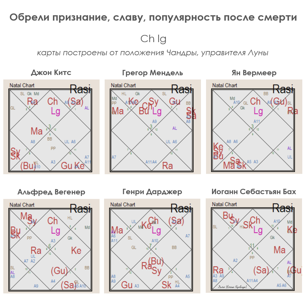 Признание после смерти в лунной карте