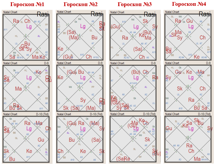 Примеры гороскопов веб-разработчиков