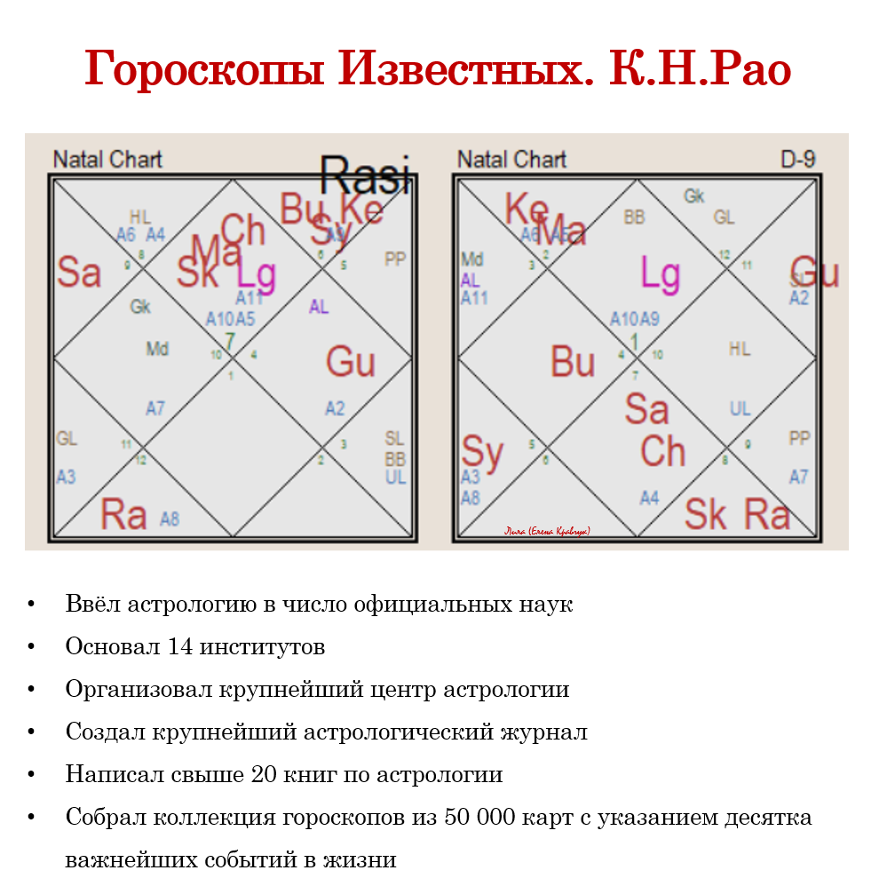 Гороскоп доктора Рао