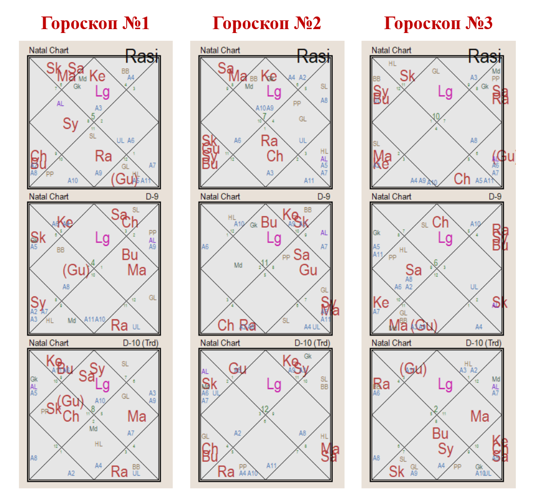 Школьные учителя и их гороскопы