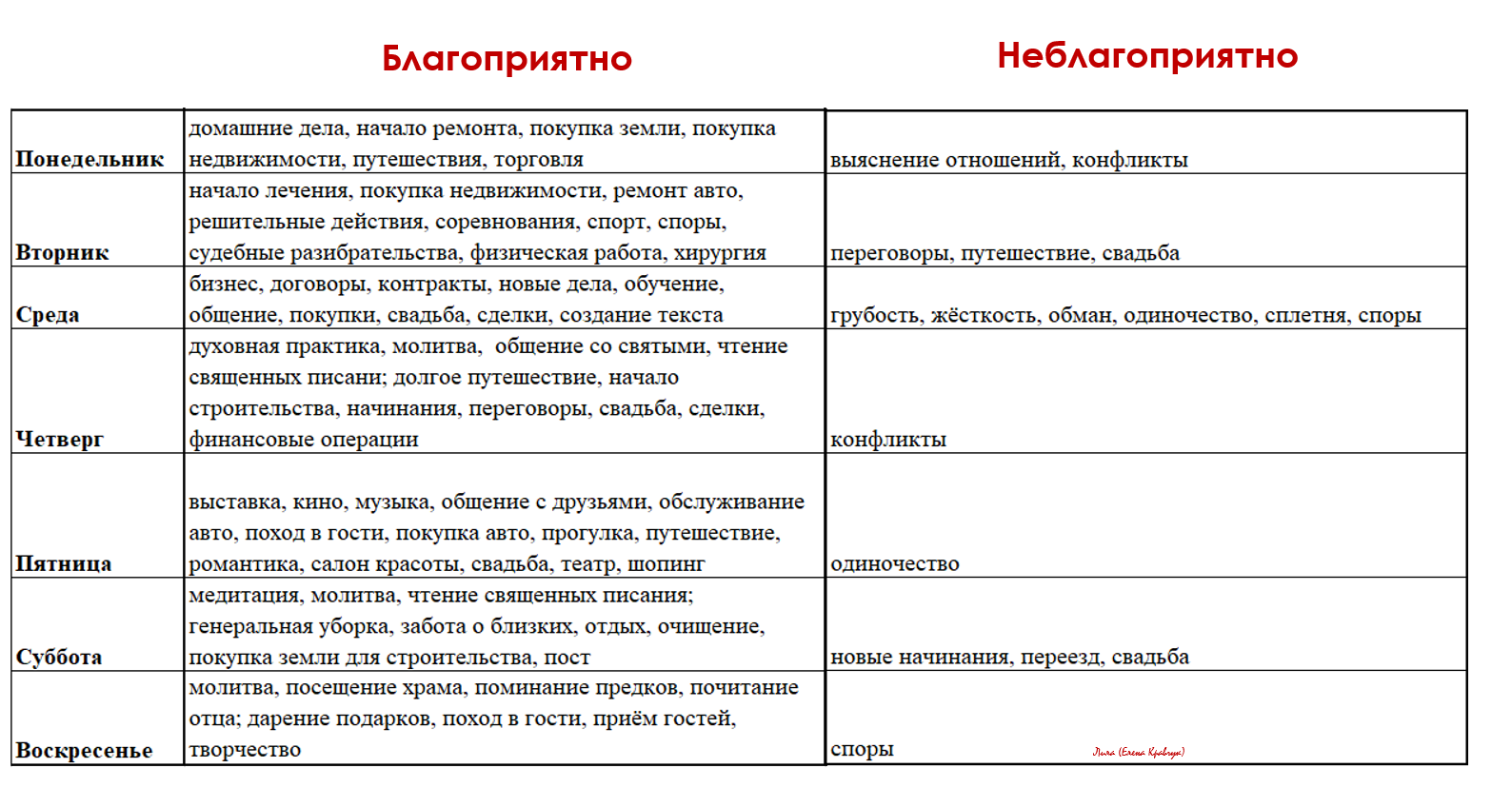 Лунный календарь' 2021