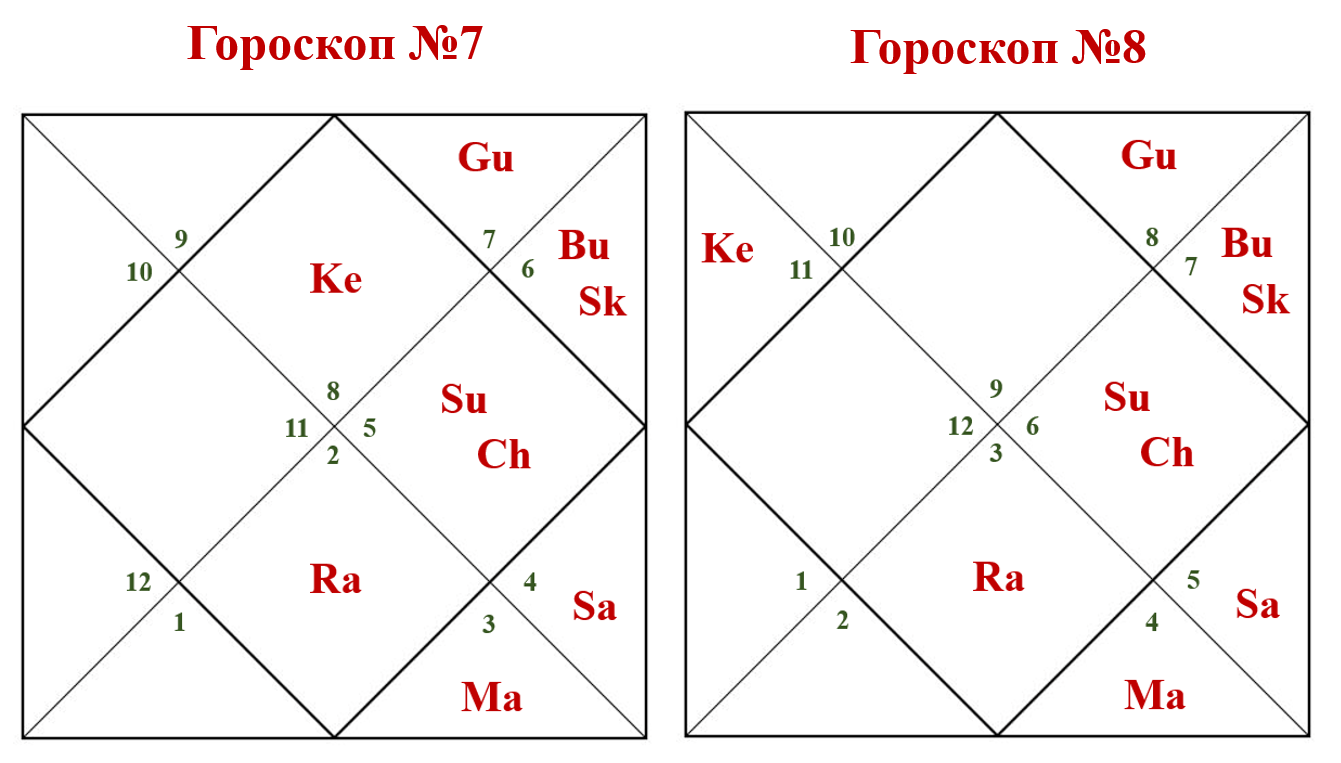 Гороскоп астрологов