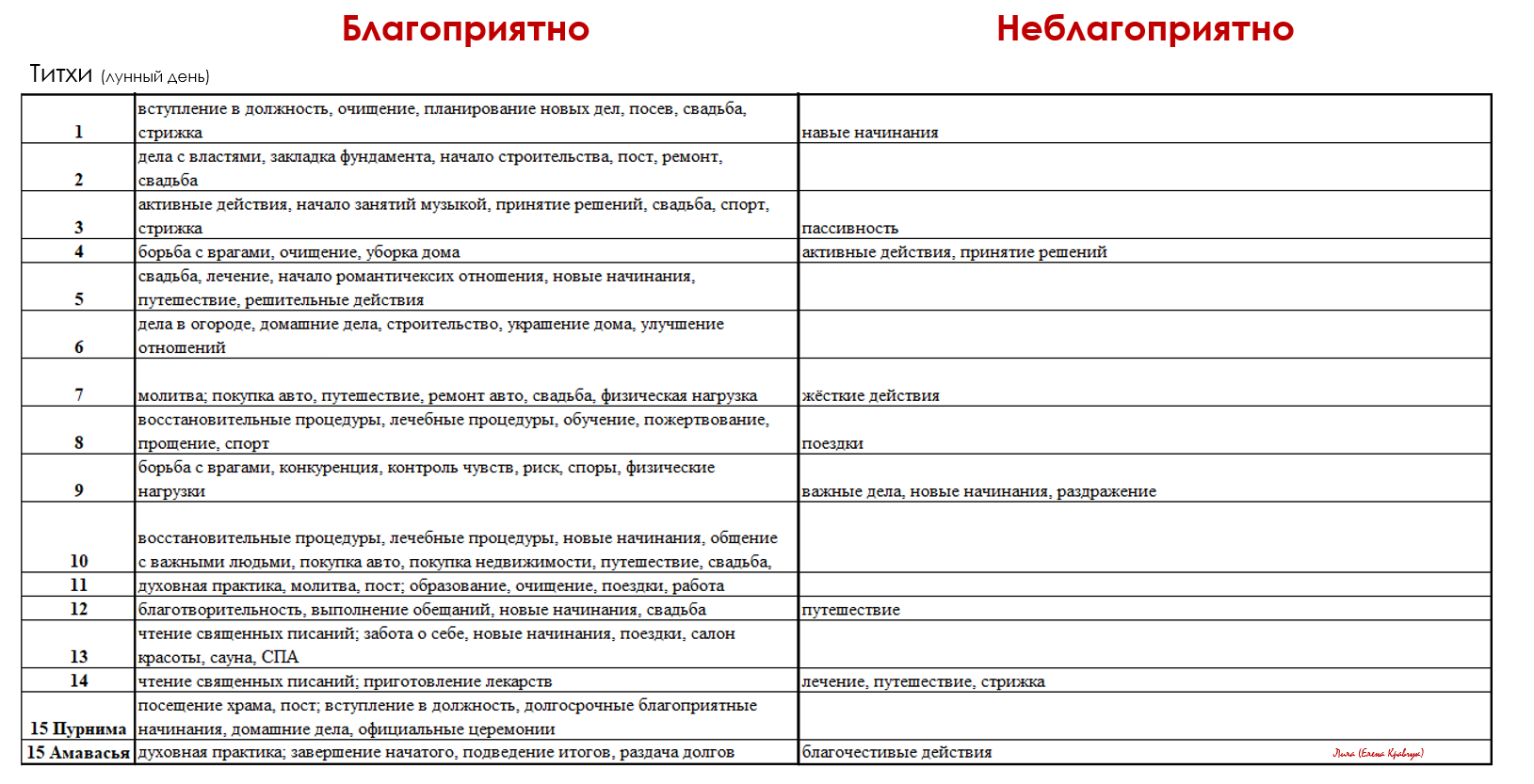 Как пользоваться лунным календарём